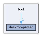 /__w/wlmaker/wlmaker/tool