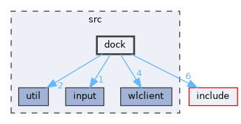 /__w/wlmaker/wlmaker/src/dock