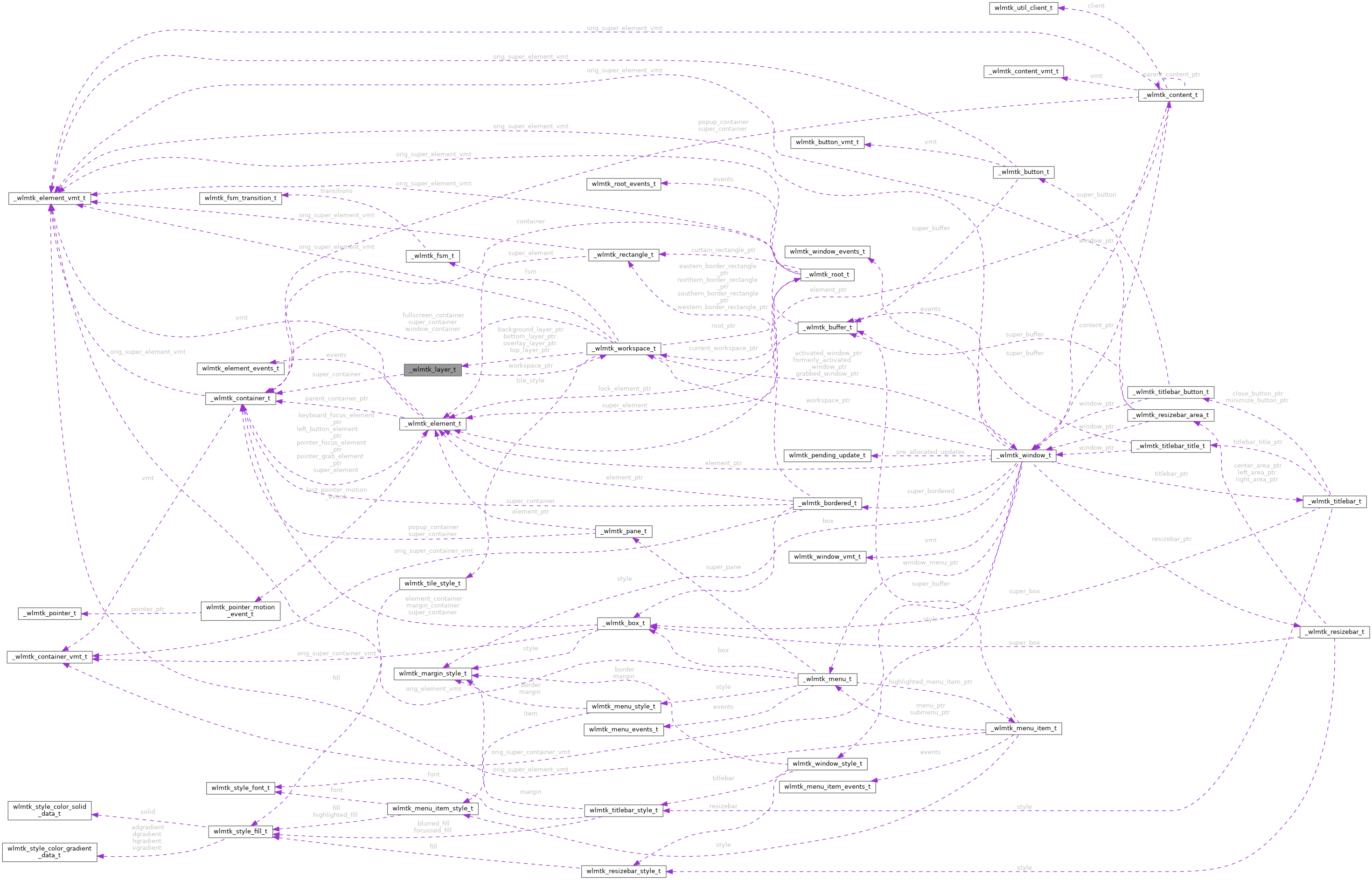 Collaboration graph