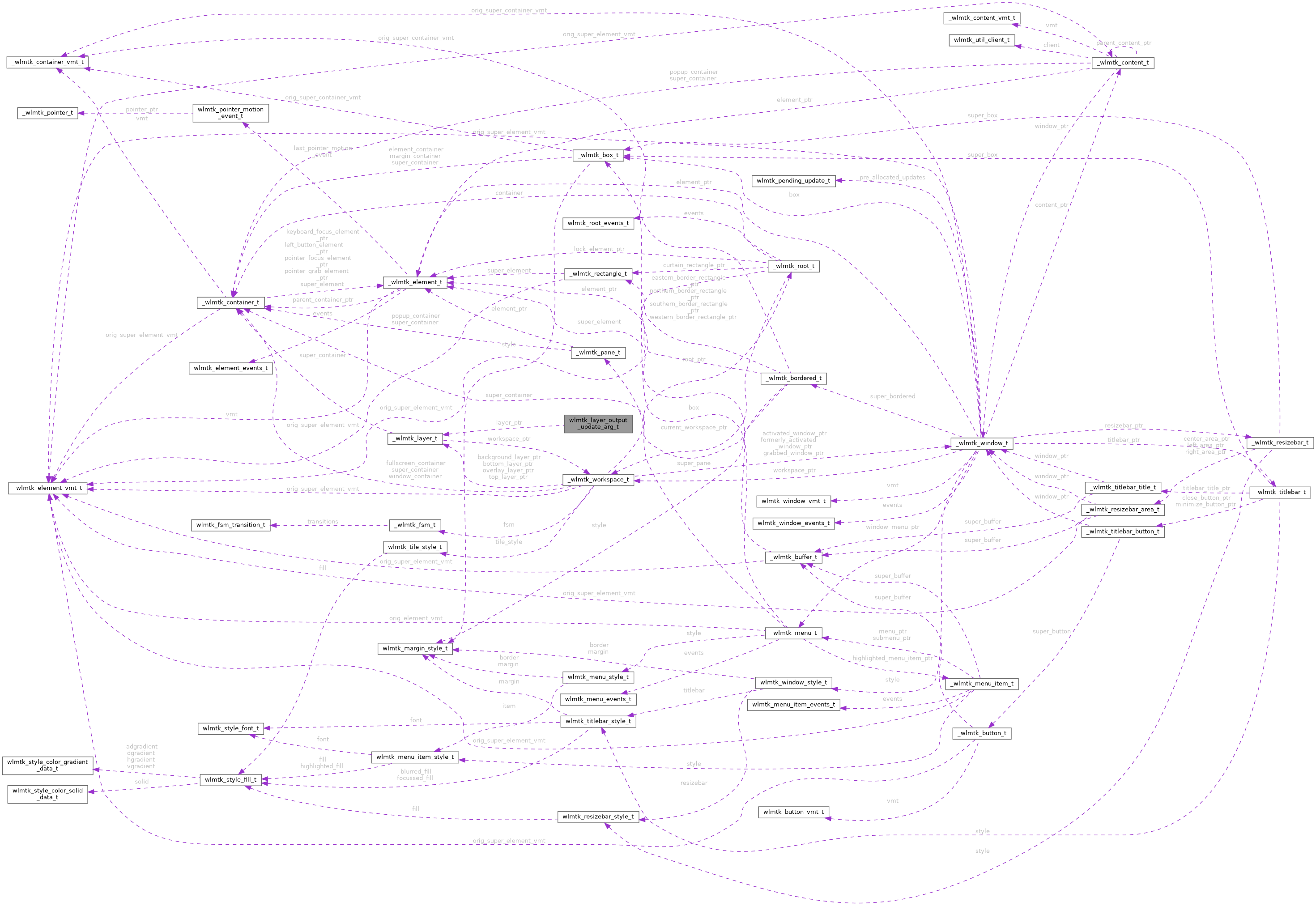 Collaboration graph